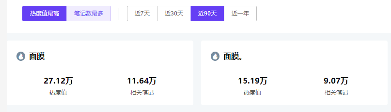 小红书投放有效复盘怎么做？看这一篇就够啦！